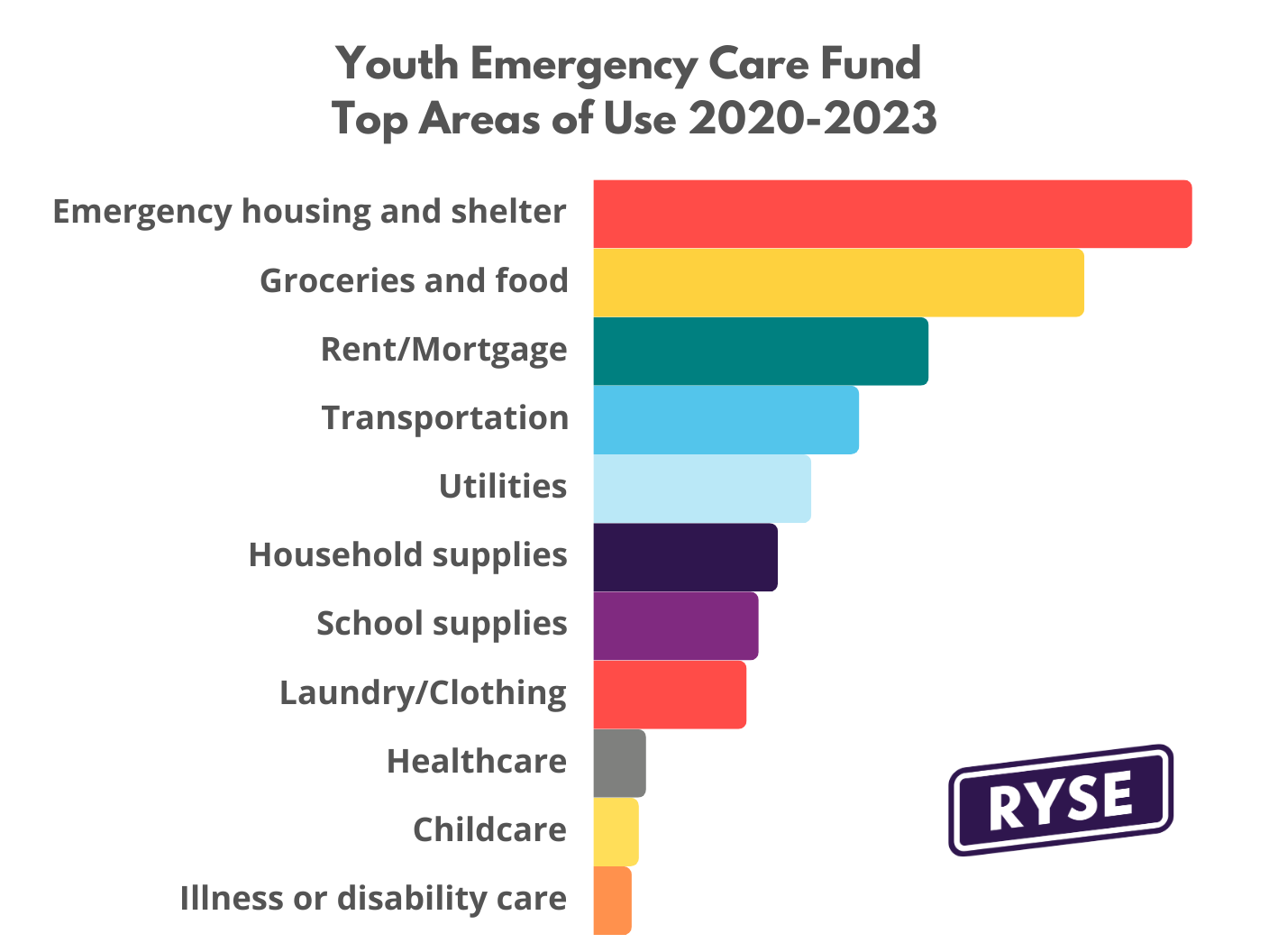 Youth Emergency Care Fund